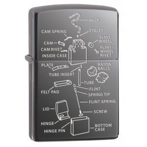 Zippo Benzineaanstekers